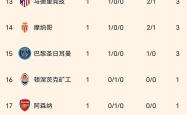 开云体育-包含亚特兰大客场胜利，稳定积分榜排名的词条