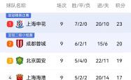 开云下载-关于国安客场逆转胜利，继续领跑积分榜的信息