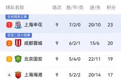 开云下载-关于国安客场逆转胜利，继续领跑积分榜的信息