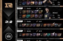 开云体育平台APP-包含RNG血洗EDG，Scout极限生还后反打峡谷大战全球总决赛，锁定晋级资格的词条