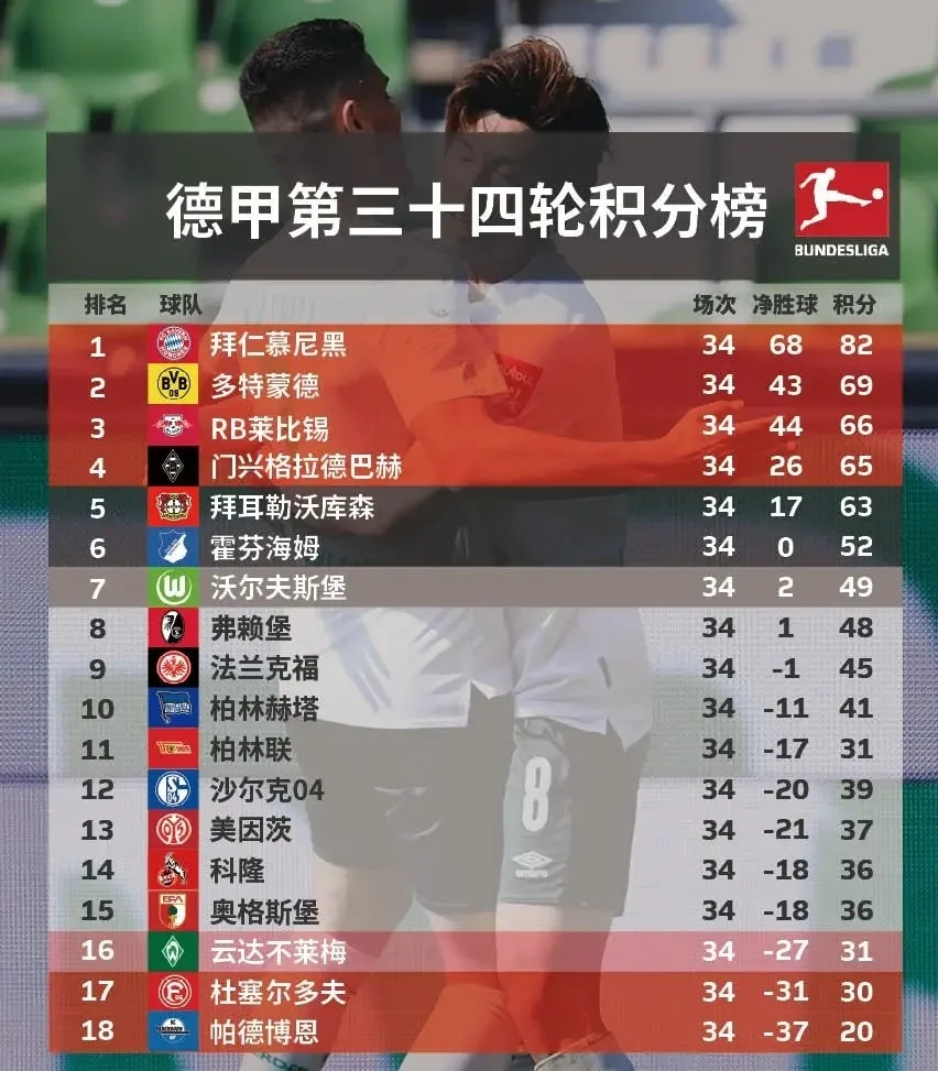 沃尔夫斯堡遭遇连败，积分榜下滑至中游位置的简单介绍