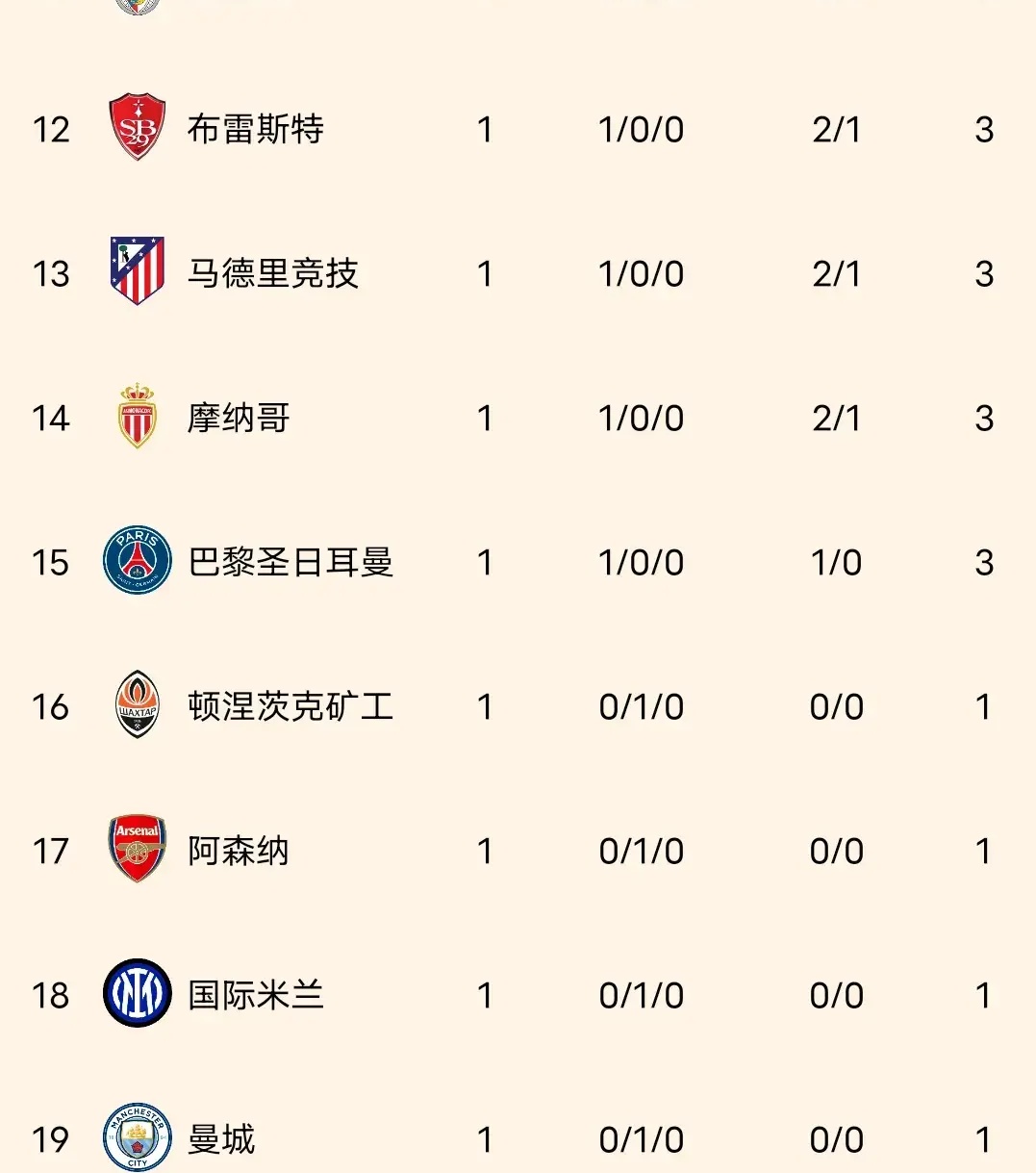 包含亚特兰大客场胜利，稳定积分榜排名的词条