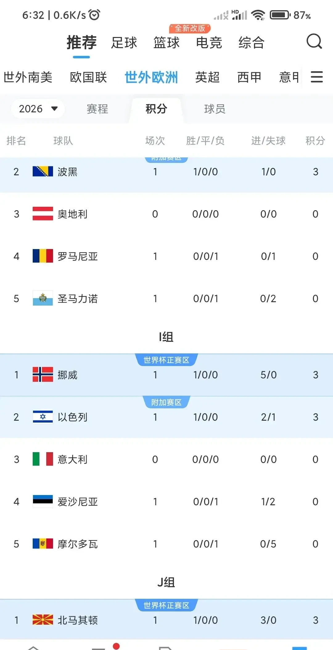 包含欧预赛：意大利不敌德国，小组出线形势堪忧的词条
