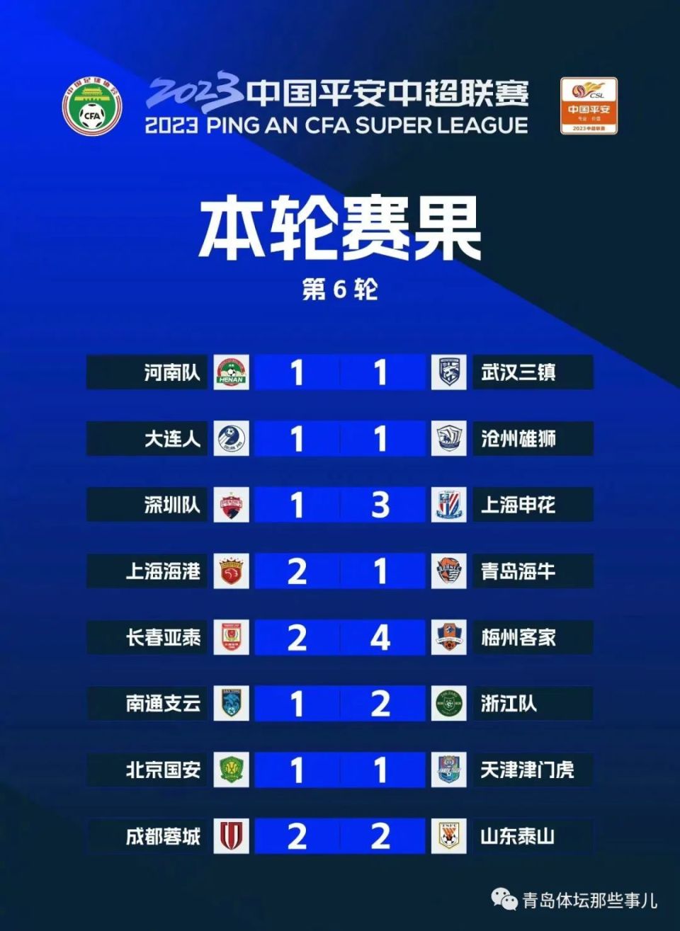 福建队遭遇四连败，降入积分榜尾部的简单介绍
