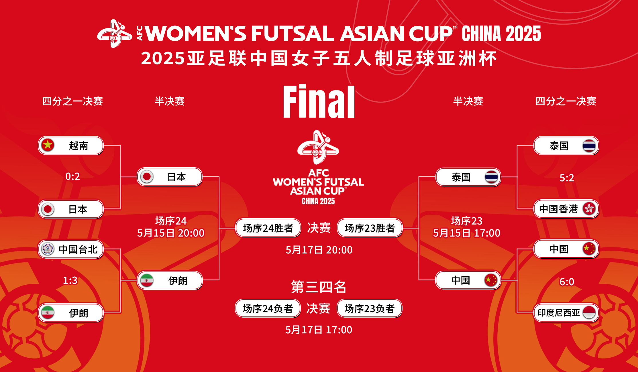 亚洲杯足球女队力争上游表现令人惊叹的简单介绍