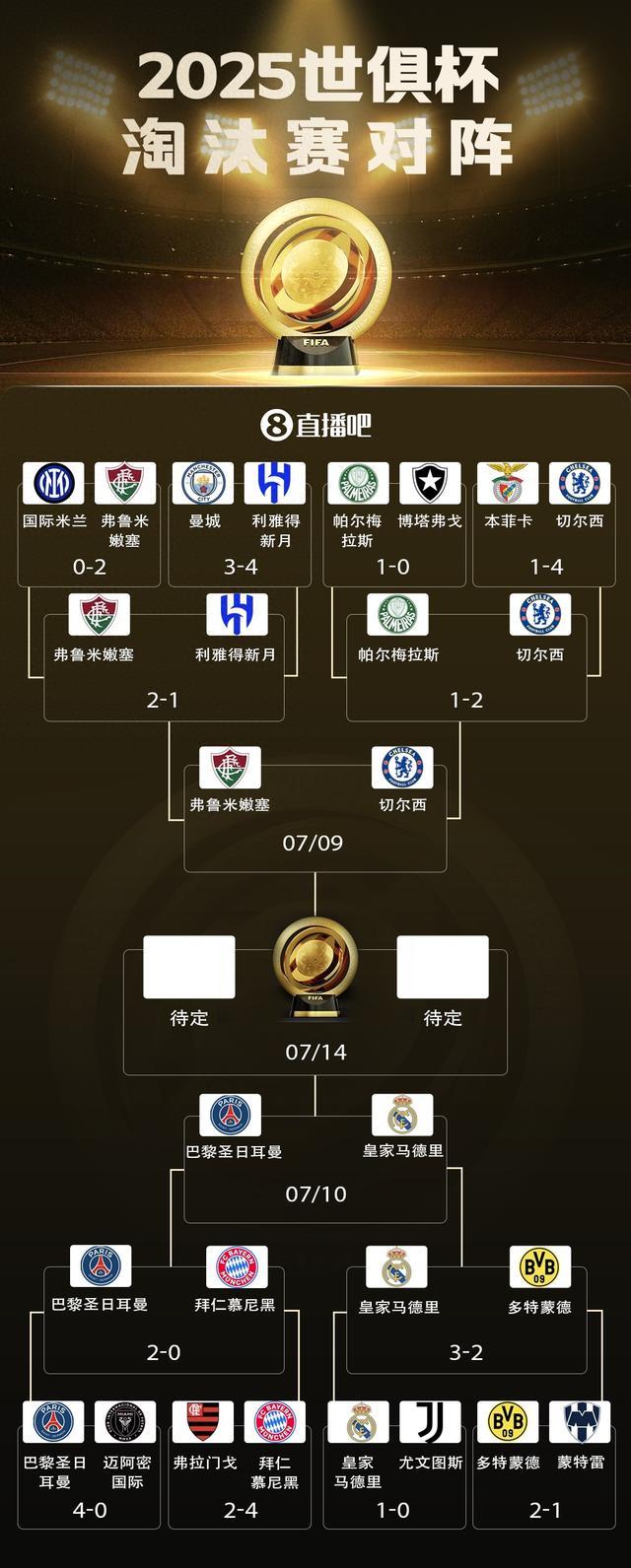 EDG碾压MAD，Canyon成为全场焦点2025世界赛2:1（巴黎）