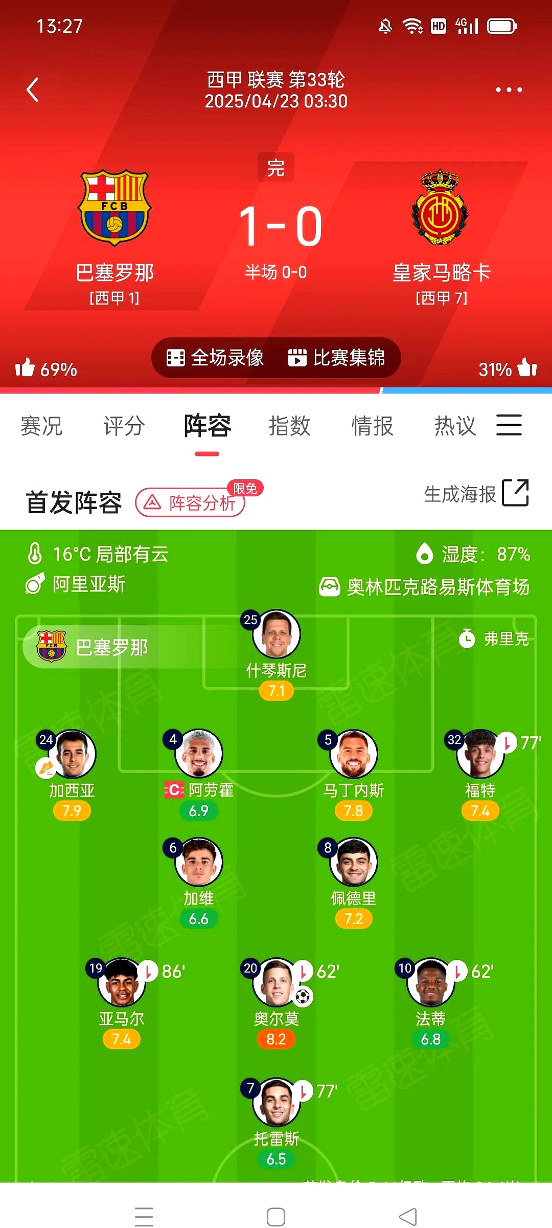关于瓦伦西亚战平巴塞罗那，积分榜上升至前四的信息