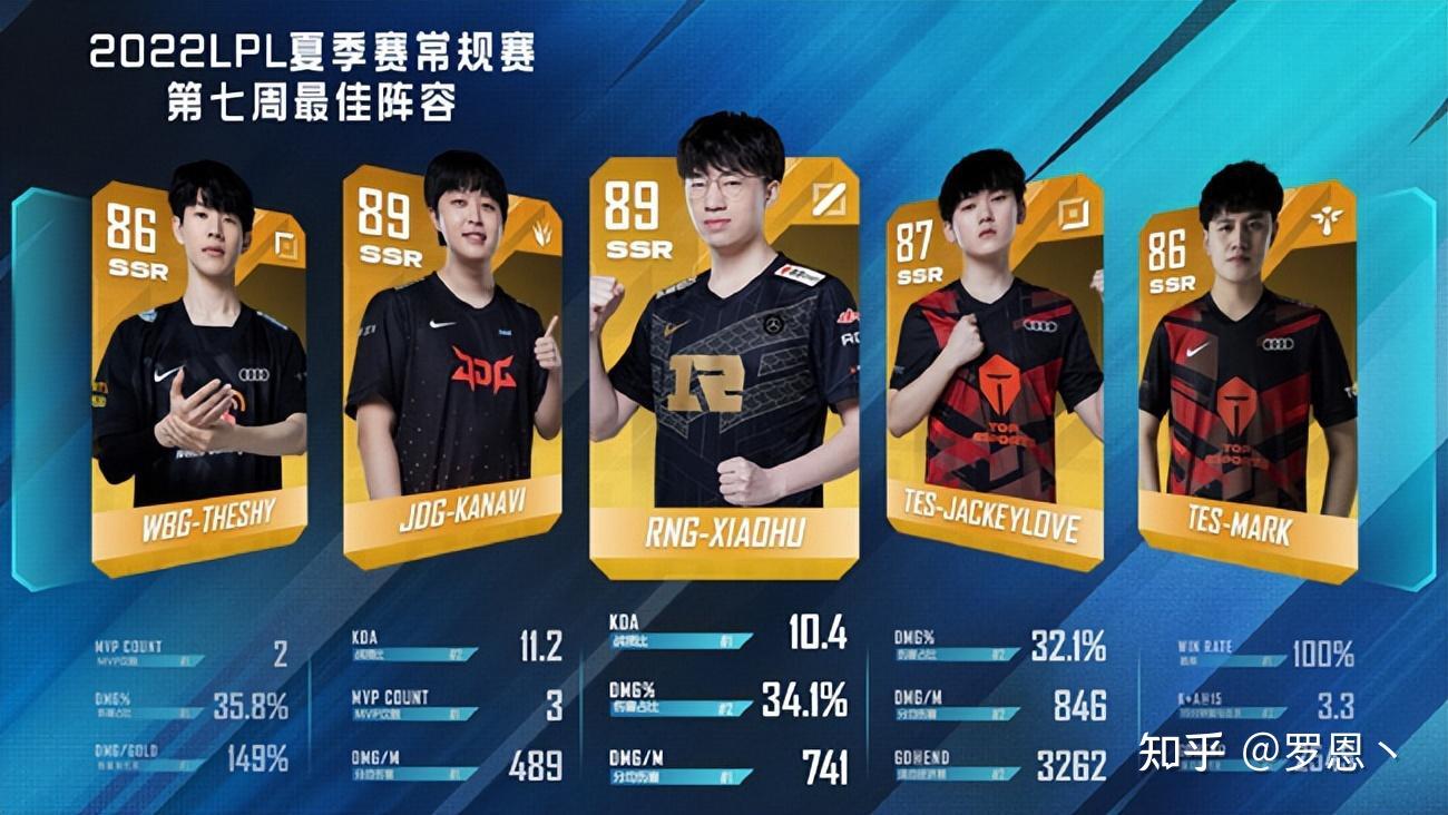 RNG血洗WBG，Kanavi打出惊人五杀顶尖较量成都决赛之夜，成为赛场最大亮点的简单介绍